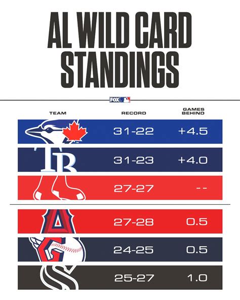 nl east standings|Nl East Standings For 2024